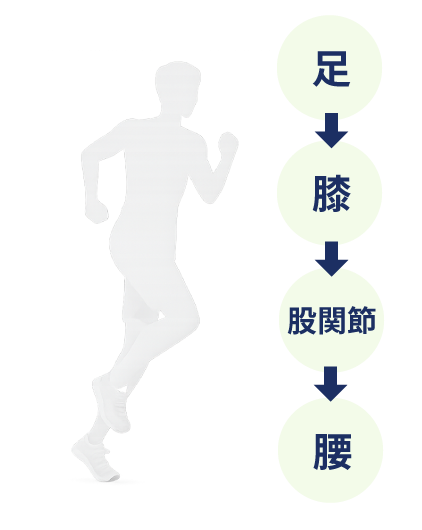 アーチ低下による身体への負担